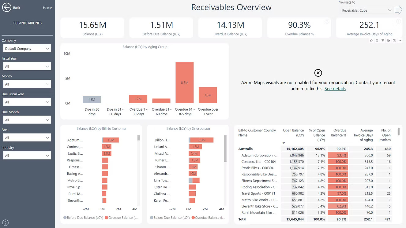 Azure Maps visuals are not enabled for your organization.png
