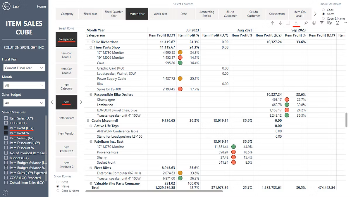 Enhanced Salesperson Analysis.png