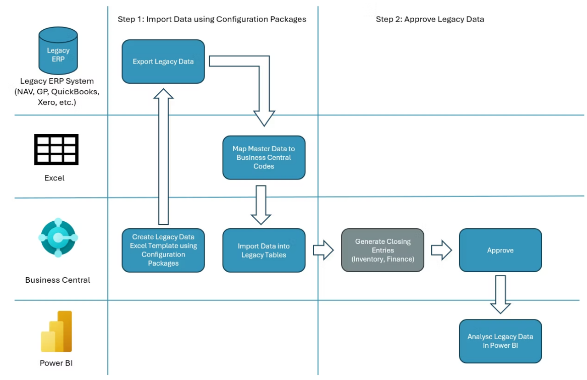 Legacy Data Process.png
