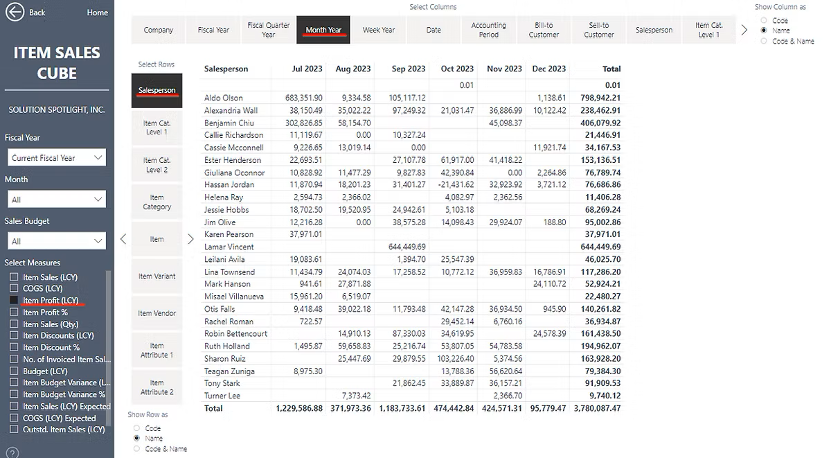 Sales by Salesperson by month.png
